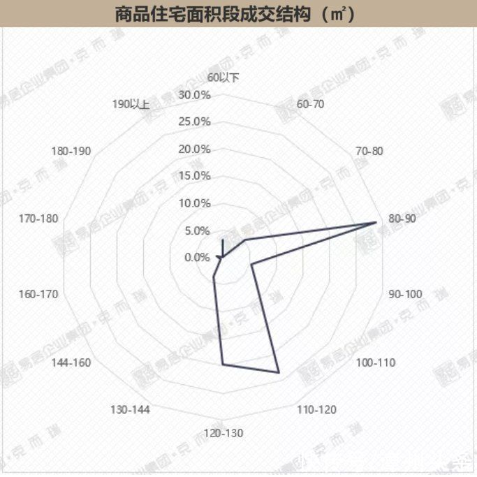 住宅|漳州市区住宅量价齐跌！成交排行榜发布