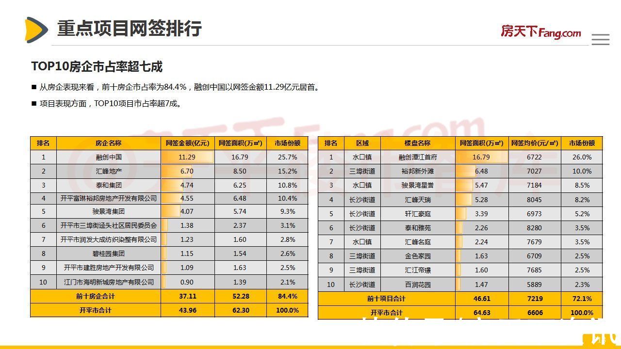 市场|「开平房天下」2021年开平市房地产市场报告