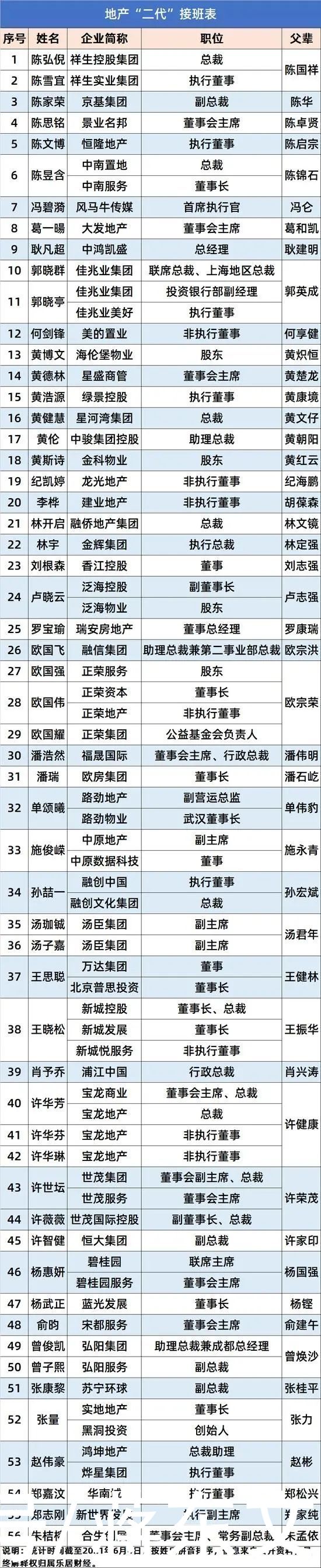 上任|“95后”董事长上任，“四川地产一哥”蓝光发展该何去何从？