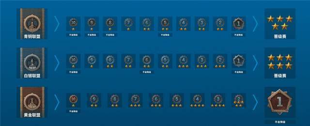 解析|龍潛四海極速領(lǐng)航《戰(zhàn)艦世界》潛艇戰(zhàn)力全解析