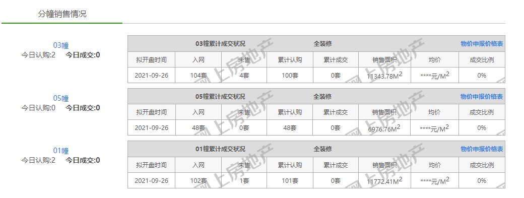 买房人|江核没卖完？南京两盘今日开盘遇冷……