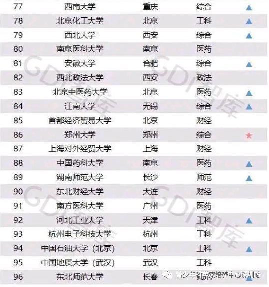 牛校|中科院再添一所“牛校”，地理位置绝佳，明年开始招生