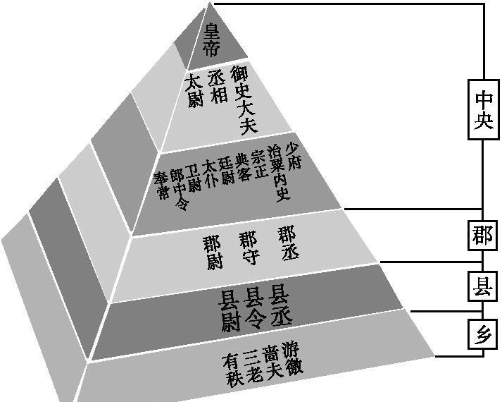 王朝|秦朝究竟做了什么,为何之后的王朝所有的统治者都想要统一全国