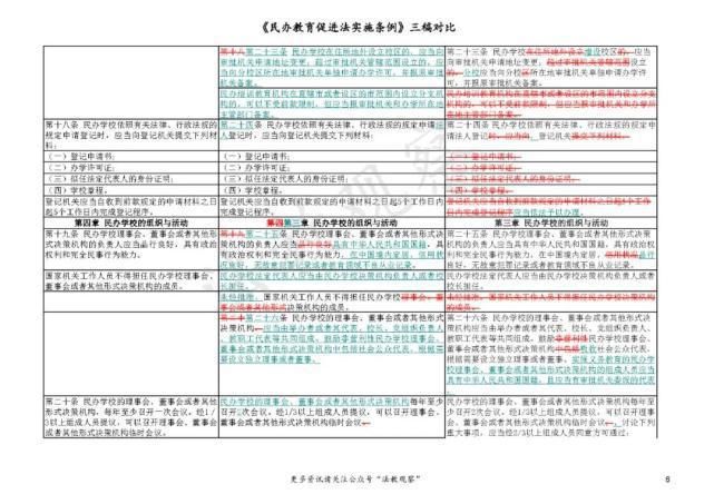 立法|史上首次立法禁止义务教育民办学校关联交易！民促法实施条例三稿对比请看这里