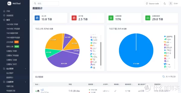 NAS折腾记录篇二：利用Nastools实现影视库资源自动化管理——威联通部署及配置教程