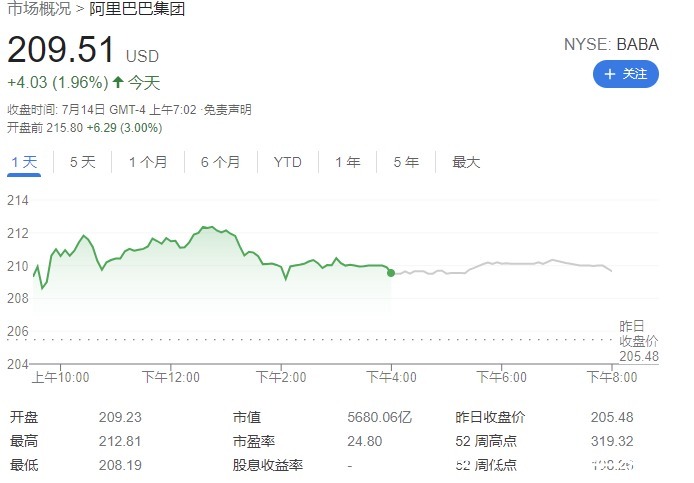 阿里巴巴|握手言和？淘宝天猫有望引入微信支付，阿里美股大涨
