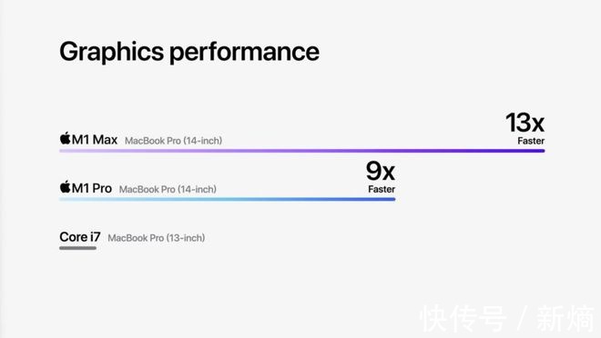 发布会|摩尔定律渐失效，苹果的这场发布会，到底“炸”了谁？