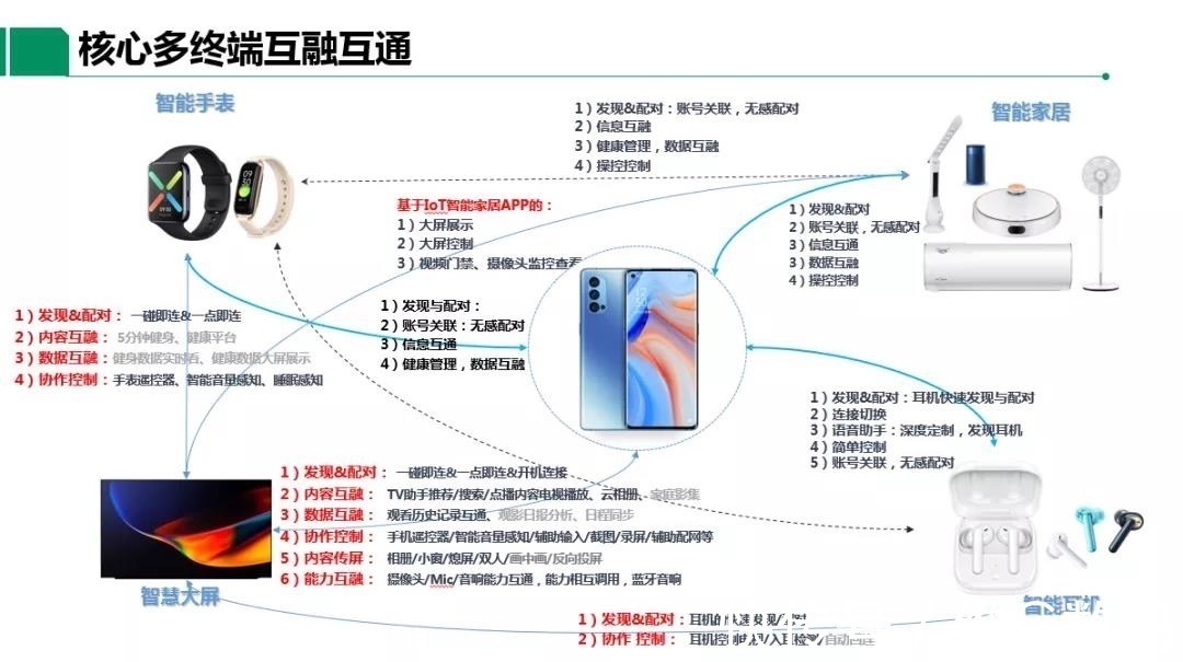 绿厂|OPPO高管畅谈智能终端的发展走向，全力探索的绿厂都做了哪些？