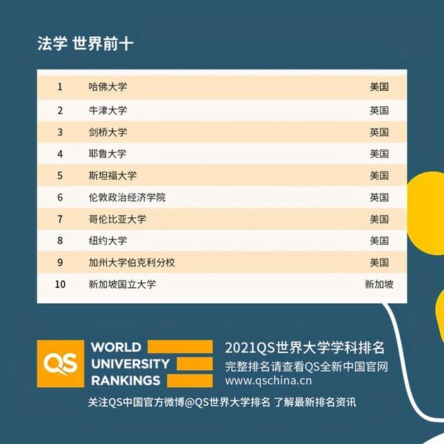 QS2021世界大学学科排名，中国高校亮了