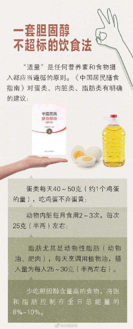 血脂异常|常见食物胆固醇含量排行榜，排名第一的竟然是它