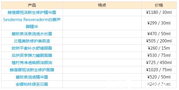 上榜|你手中的护肤品可能都不适合孕妇使用!连大火的娇韵诗都上榜