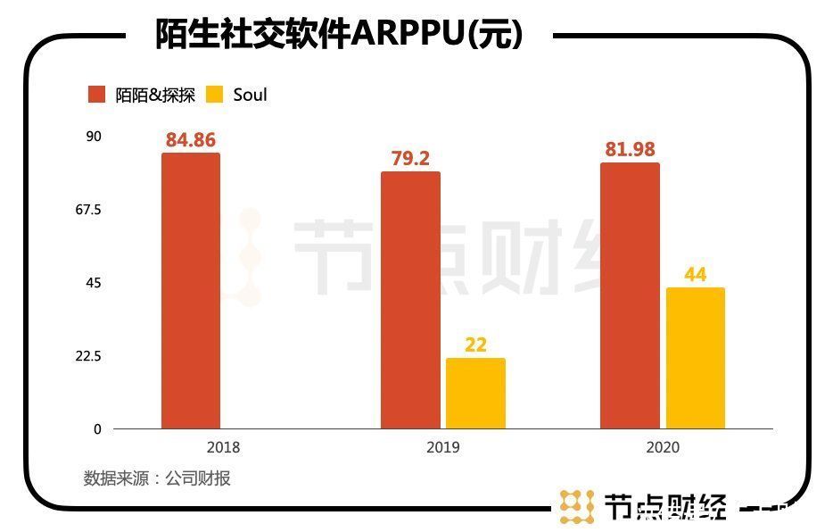 陌陌科技|陌陌更名挚文，新社交开启第二个十年？