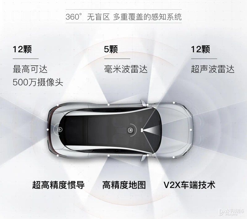 智能驾驶|智己自动驾驶挑战晚高峰 如何实现40公里零接管？