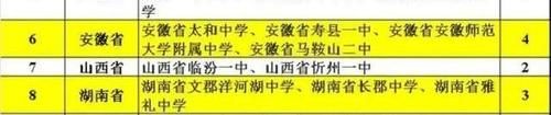 河南这几所高中被授予清华优秀生源基地？不仅仅是考上清华的多