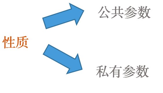 埋点|为什么埋点治理这么难？