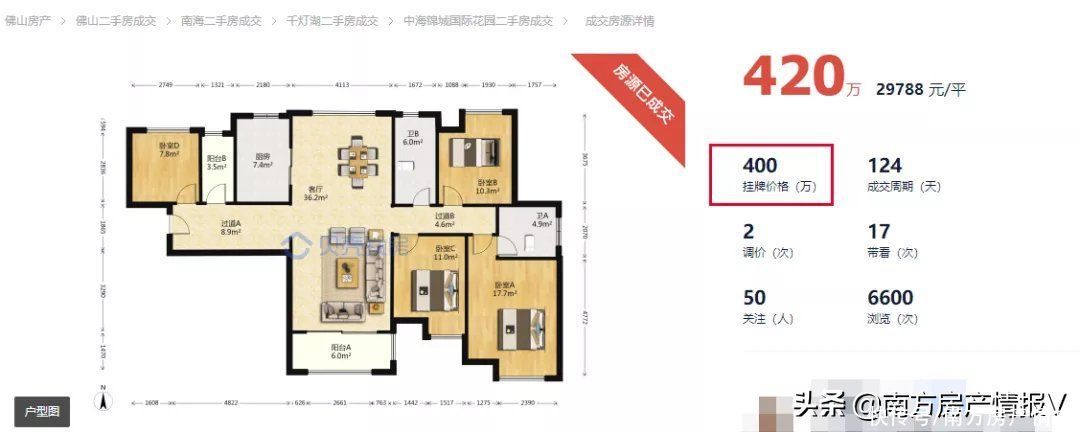 一个月|直降143万！一个月调价6次！千灯湖有盘“底裤价”也卖不出