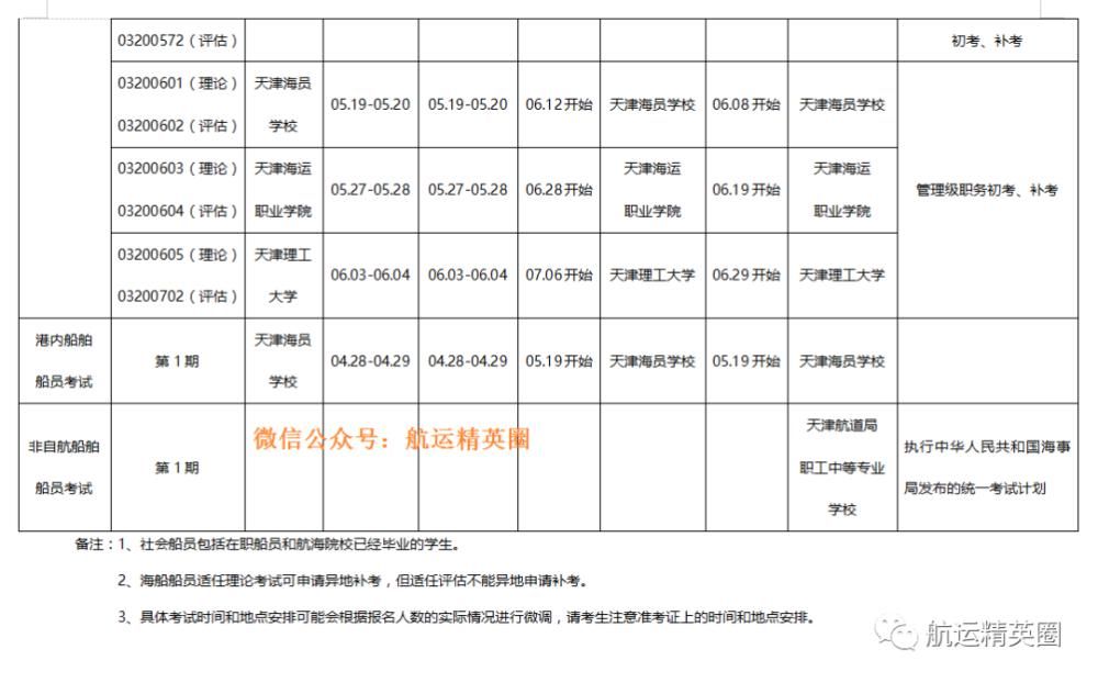 2021上半年船员培训考试计划汇总