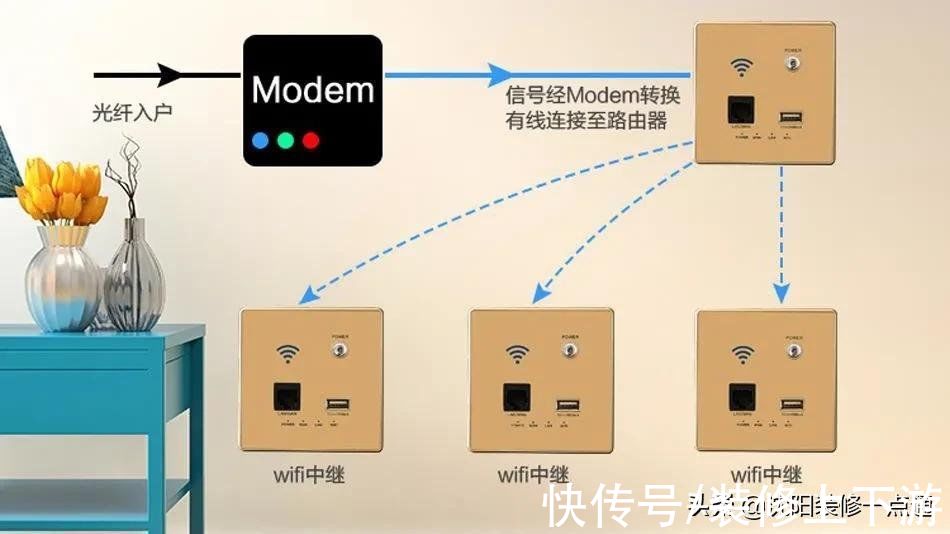 网线|比插座不够用更让人后悔的，没覆盖全屋WIFI