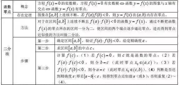 数学|高中数学公式大合集，掌握了这些公式，你的数学已经胜了别人一步