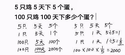 题目|5只鸡5天生5个蛋，那100只鸡100天有几个蛋？小学题逼疯家长