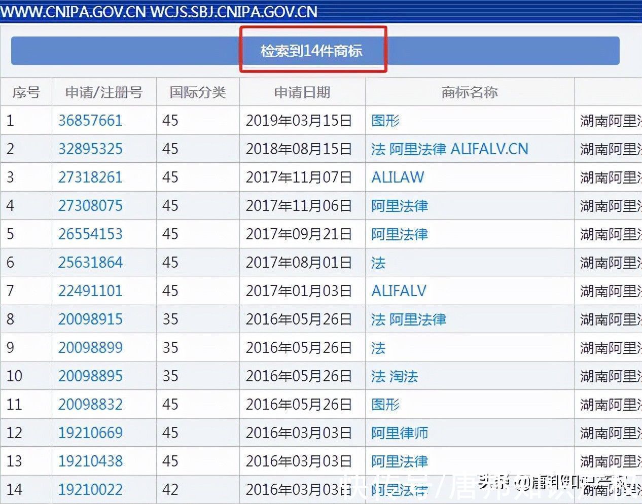 傍名牌|“傍名牌”碰上阿里巴巴？阿里巴巴一出手，这家公司的商标全没了