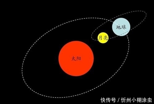 农历与公历差别为什么那么大?要不要废除农历?