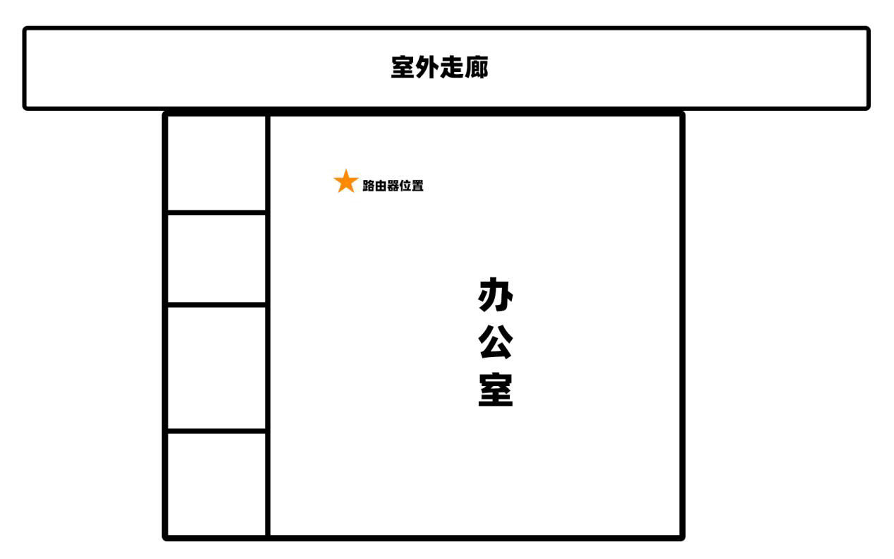 信号|Redmi 路由器 AX3000 评测：升级160MHz，支持Mesh全覆盖