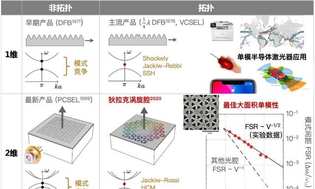 进展｜狄拉克涡旋拓扑光腔