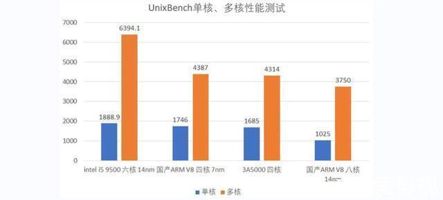 产品|英特尔公开玩火,烧着的是国产芯片的后院