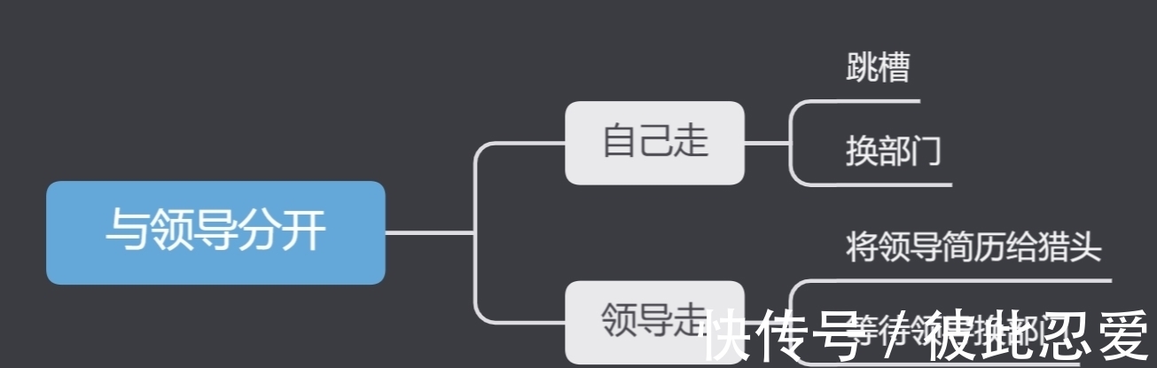 跳槽#只要你学会这样思考问题,做事就永远不会失败