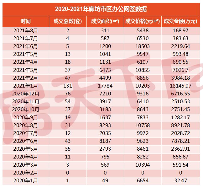 国家癌症中心|持续降温！2021年7月廊坊楼市月报出炉