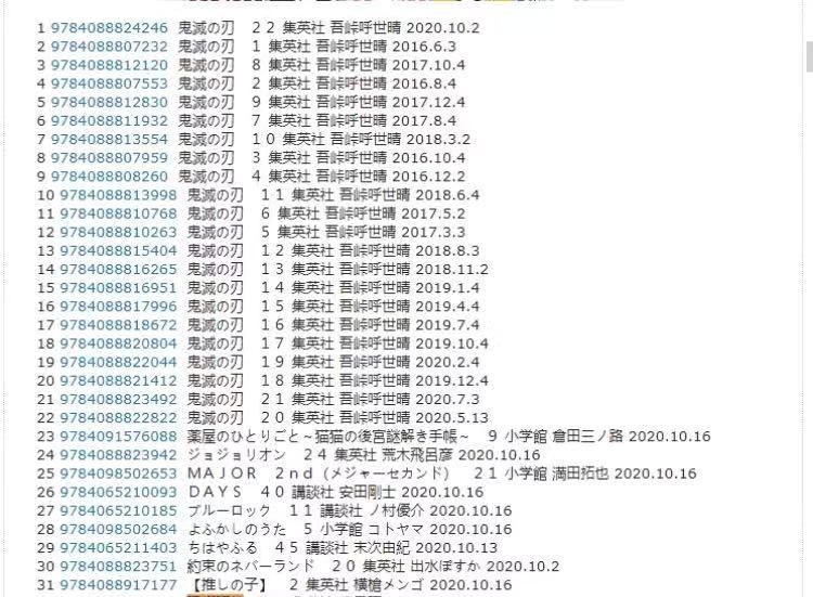 剧场版|鬼灭之刃销量蝉联第一，剧场版冲击影视第一，承担集英社KPI