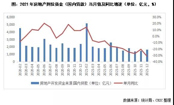 增速|12月到位资金同比增速创新低 企业资金压力仍大