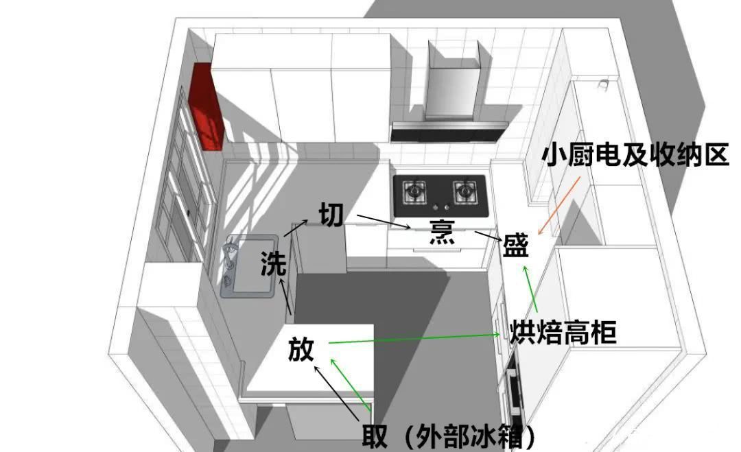 地柜|参观了这个厨房，终于发现，我家败在哪里了！