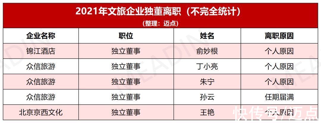 酒旅业|高管离职、独董逃亡、员工流失，2022年酒旅业人力资源危局何解？｜2021酒旅底色⑥