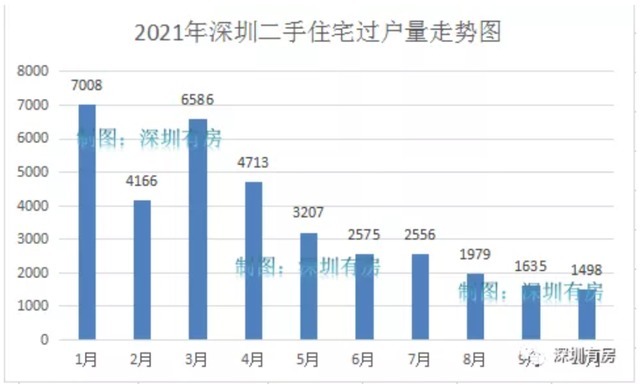 二手房|对不起,金九银十泡汤!但南京楼市真的好倔强……