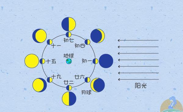 给孩子过生日,到底该按阴历还是阳历?很多