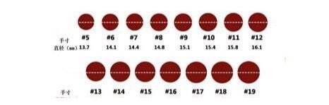 珠宝知识：你知道戒指的尺寸在哪里标注吗