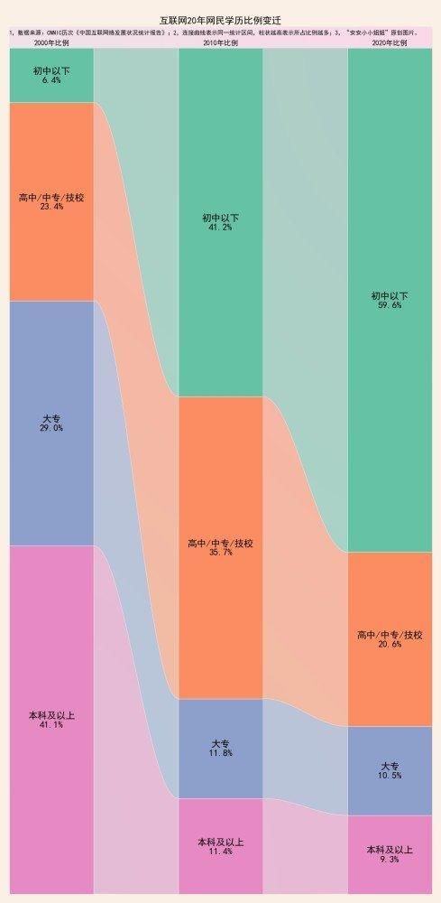 本科生一抓一大把？别太自信了，看看这些数据吧！