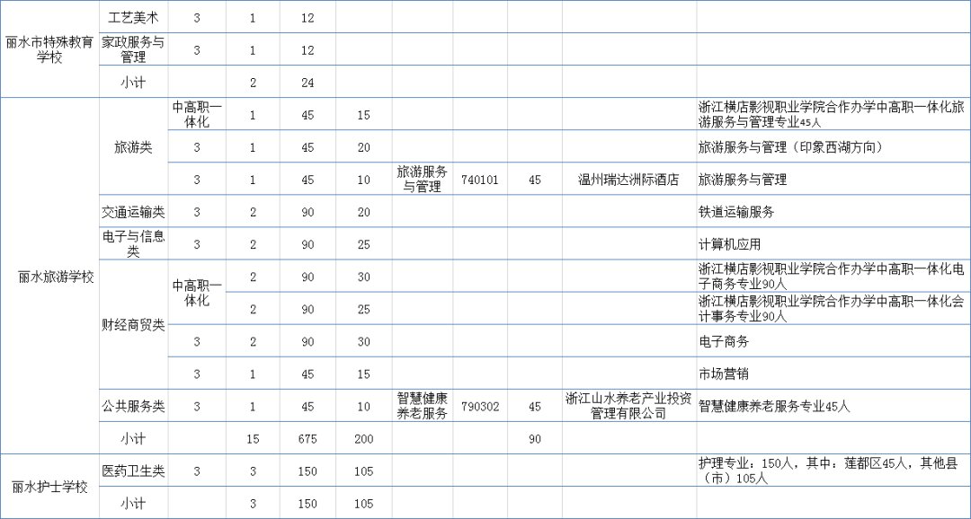 普通高中|丽水市2021年高中段招生计划出炉