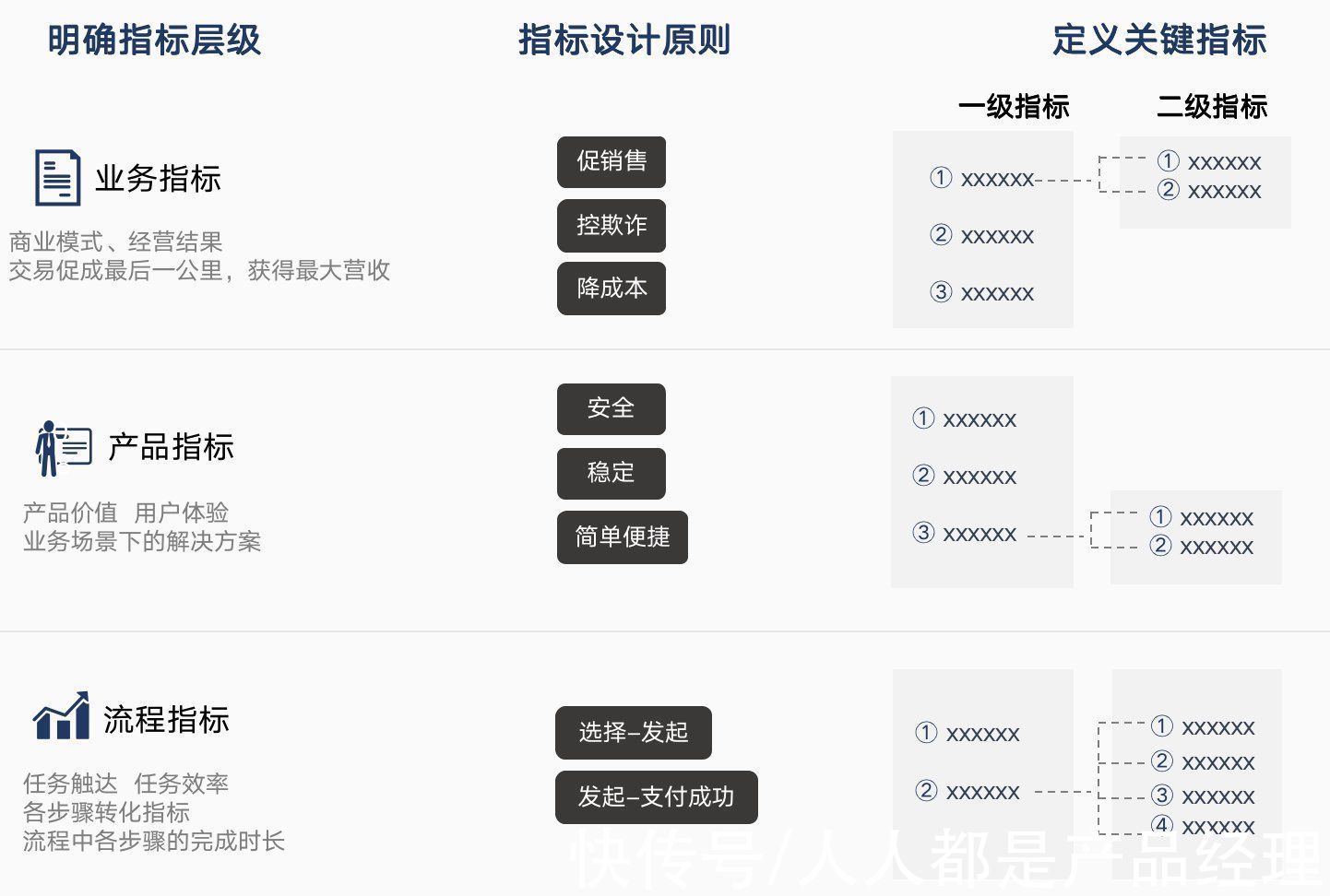 业务|10000字全流程讲解完整数据分析