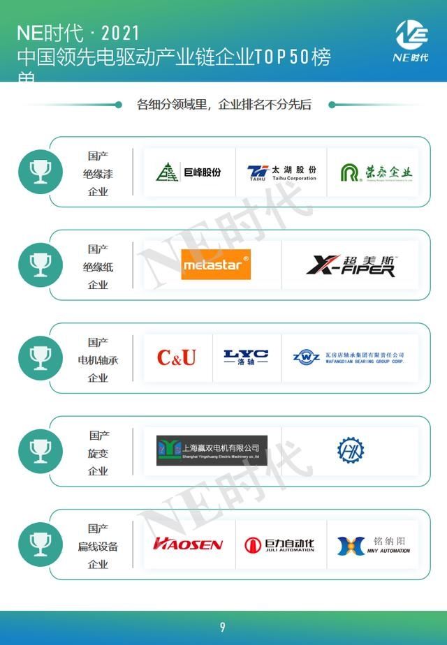 报告|中国电驱动产业链企业TOP 50报告