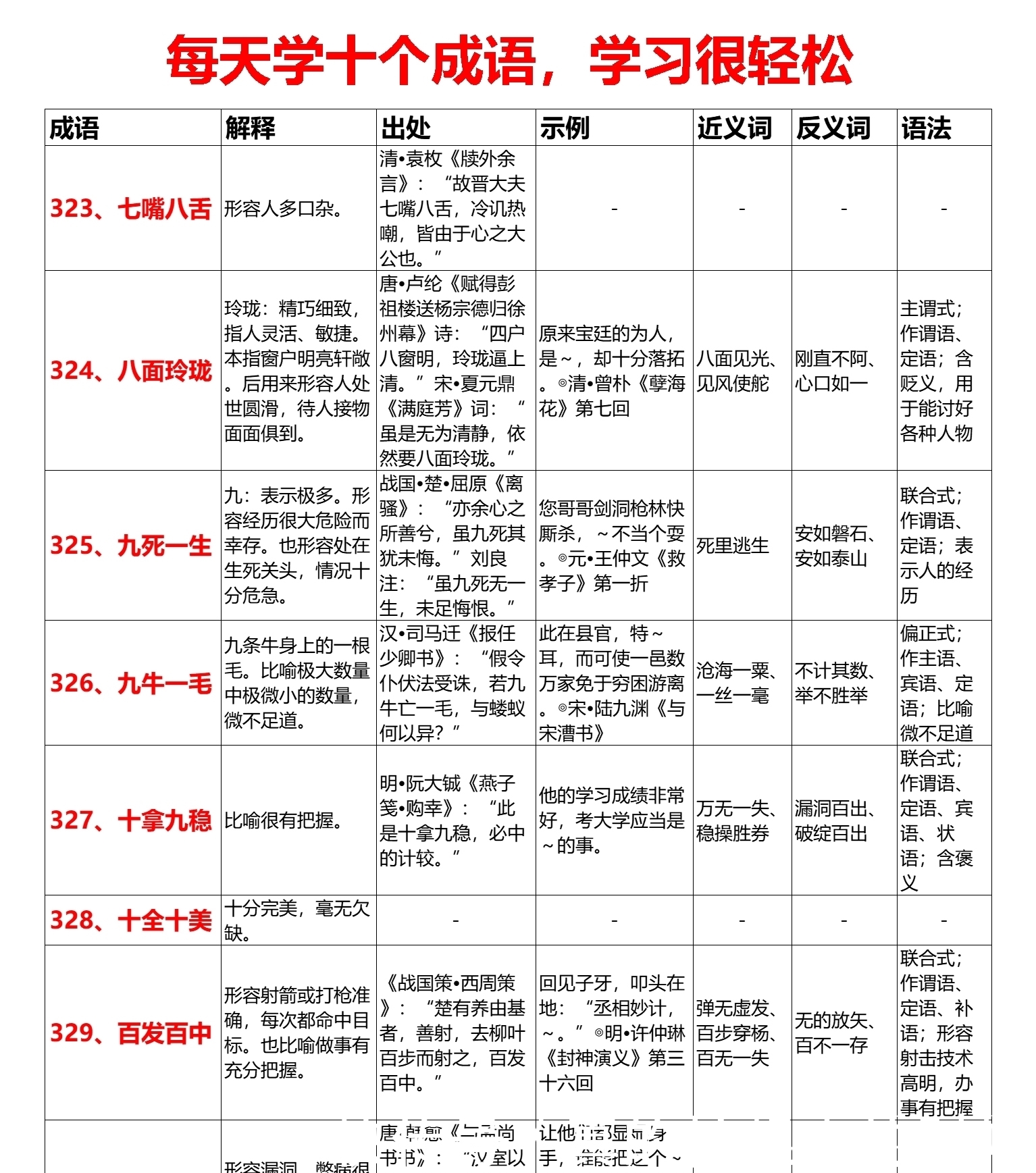 小学必背成语690个（301~400）每天学十个69天全搞定