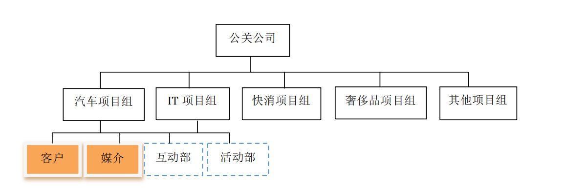 专员|公关行业职业简析，你想知道的都在这里了