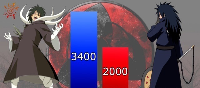 战力|火影带土仿若低配版斑,仅万花筒时期超越前辈,六道模式被碾压