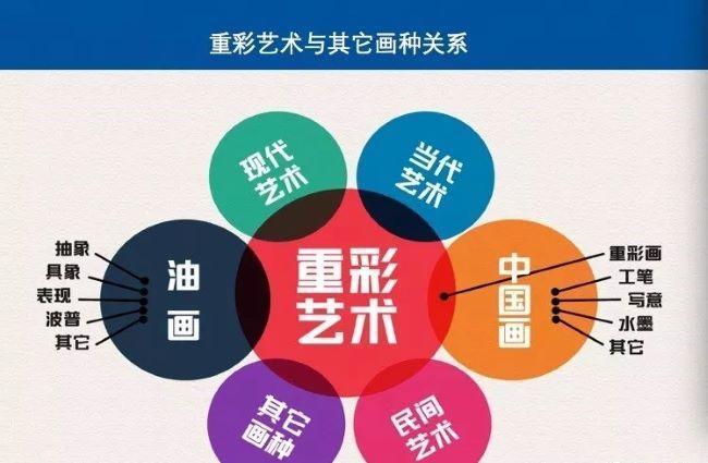 重彩|重彩艺术理论谈之六:当代理论与实践的构建