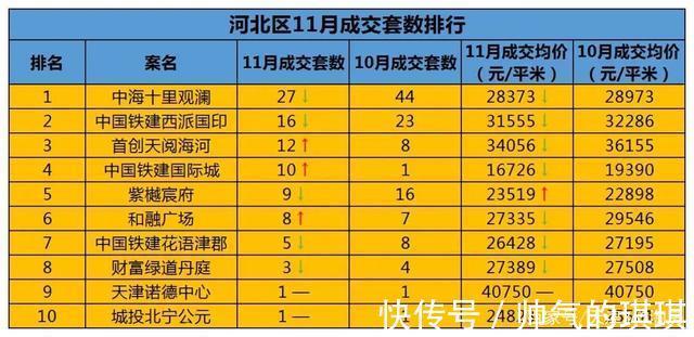 户型|新盘“上桌”！河北区不甘躺平，特惠房频出！