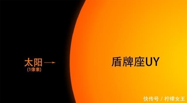 宇宙中最大的恒星竟然如此之大？体积竟然是地球的6500万亿倍！