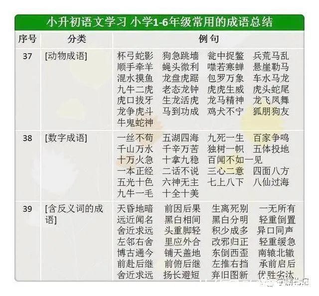 补习班|语文老师坦言：背熟这份资料，次次98分，比天价补习班管用百倍！