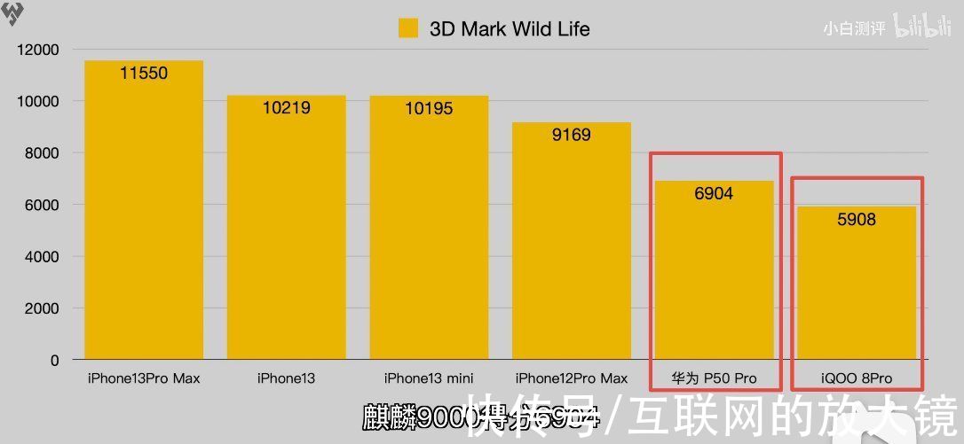 苹果|iPhone13的评测已经来了，A15疯狂打了高通的脸